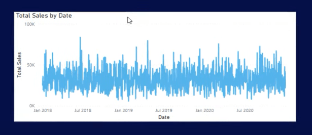 Løs en dataanalyseudfordring med LuckyTemplates Accelerator