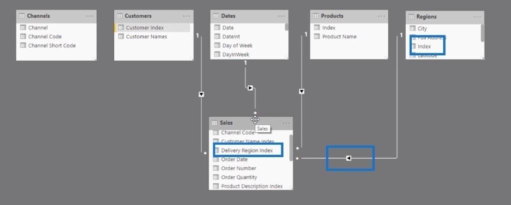 Opbygning af dine datamodelrelationer i LuckyTemplates