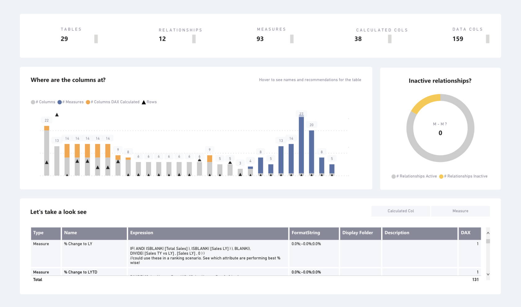 Hur man skapar en instrumentpanel i Lucky Templates i 6 enkla steg