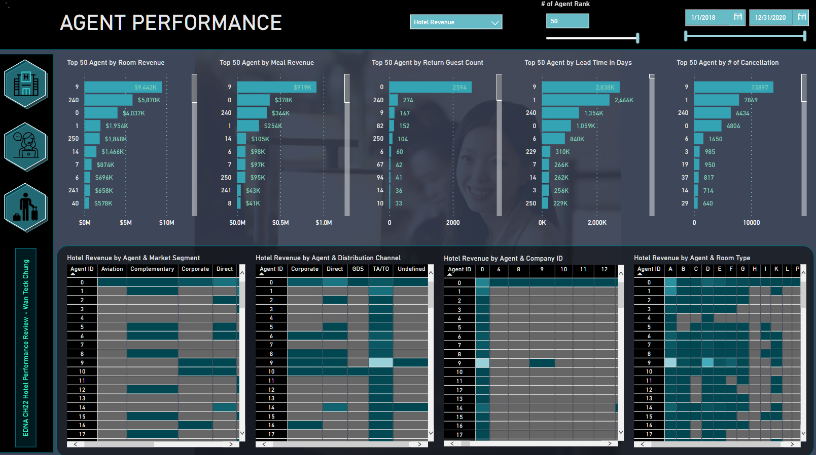 Nytt på LuckyTemplates Showcase – Hotel Revenue Management