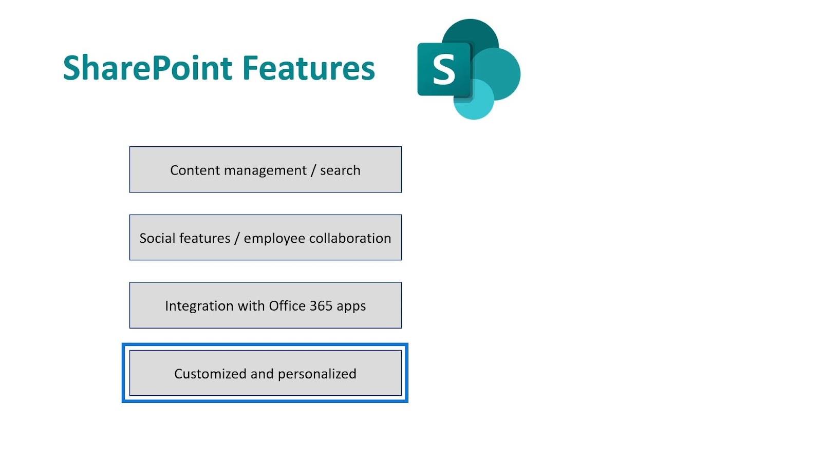 Microsoft SharePoint |  Et overblikk