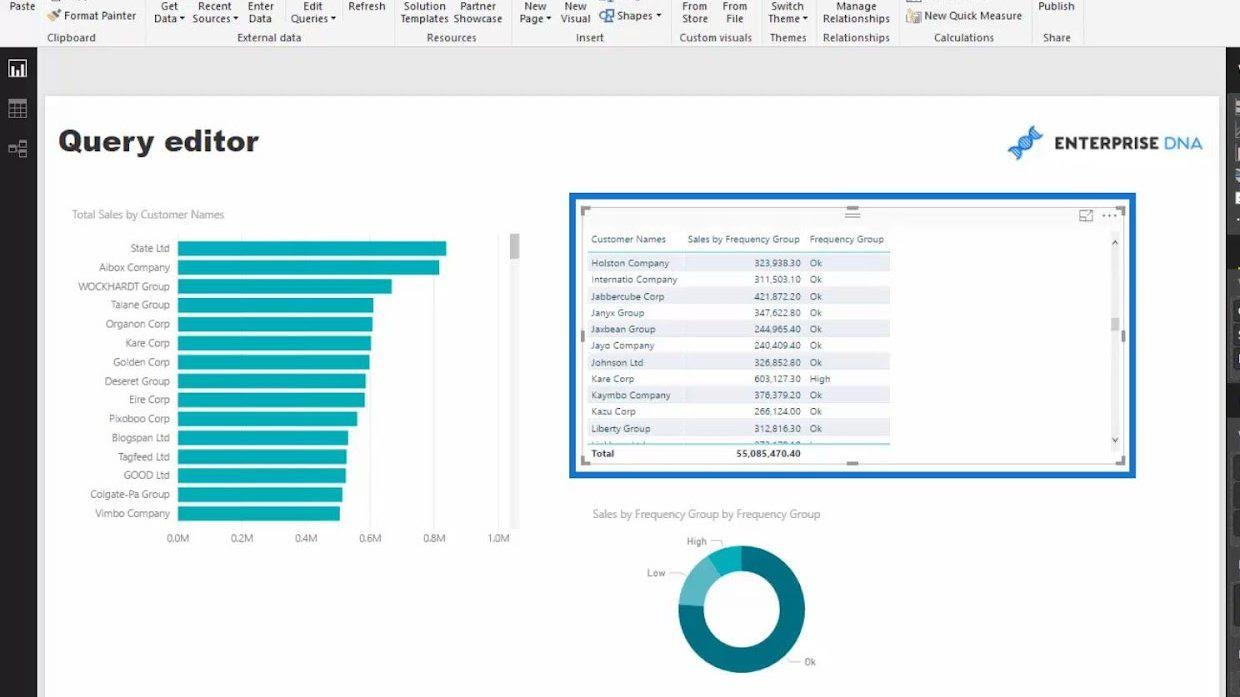 Datamodellering i LuckyTemplates med hjälp av stödtabeller