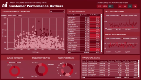 Skapa dynamiska outlier-triggerpunkter i LuckyTemplates