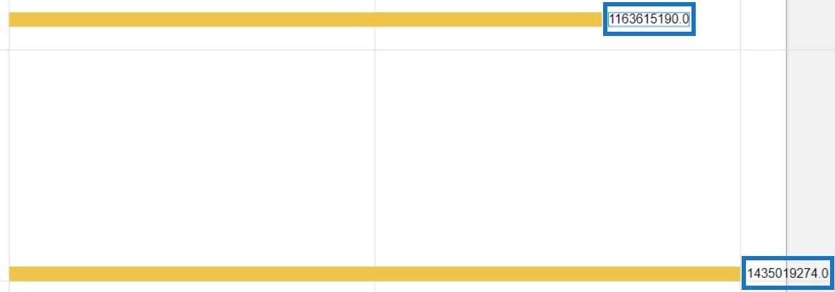 Rundt stolpediagram – en visualisering for dashbordet ditt