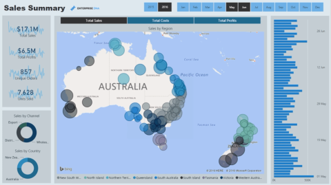 LuckyTemplates Finance Dashboard Exempel