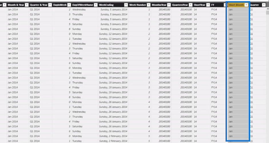 LuckyTemplates-budjetointitekniikka: Kuukausittaisen budjetoinnin herkkyystaulukko