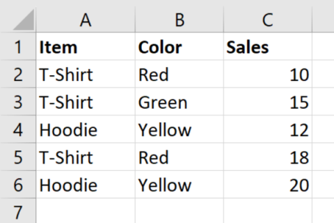 Excel Formulas Cheat Sheet: Mellomveiledning