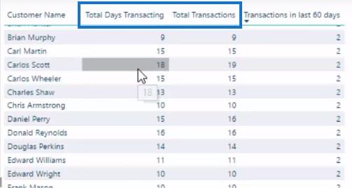 Інтелект часу в LuckyTemplates: як обчислити кількість транзакцій, здійснених за останні N днів