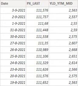 Додавання кількох аркушів у Excel до LuckyTemplates