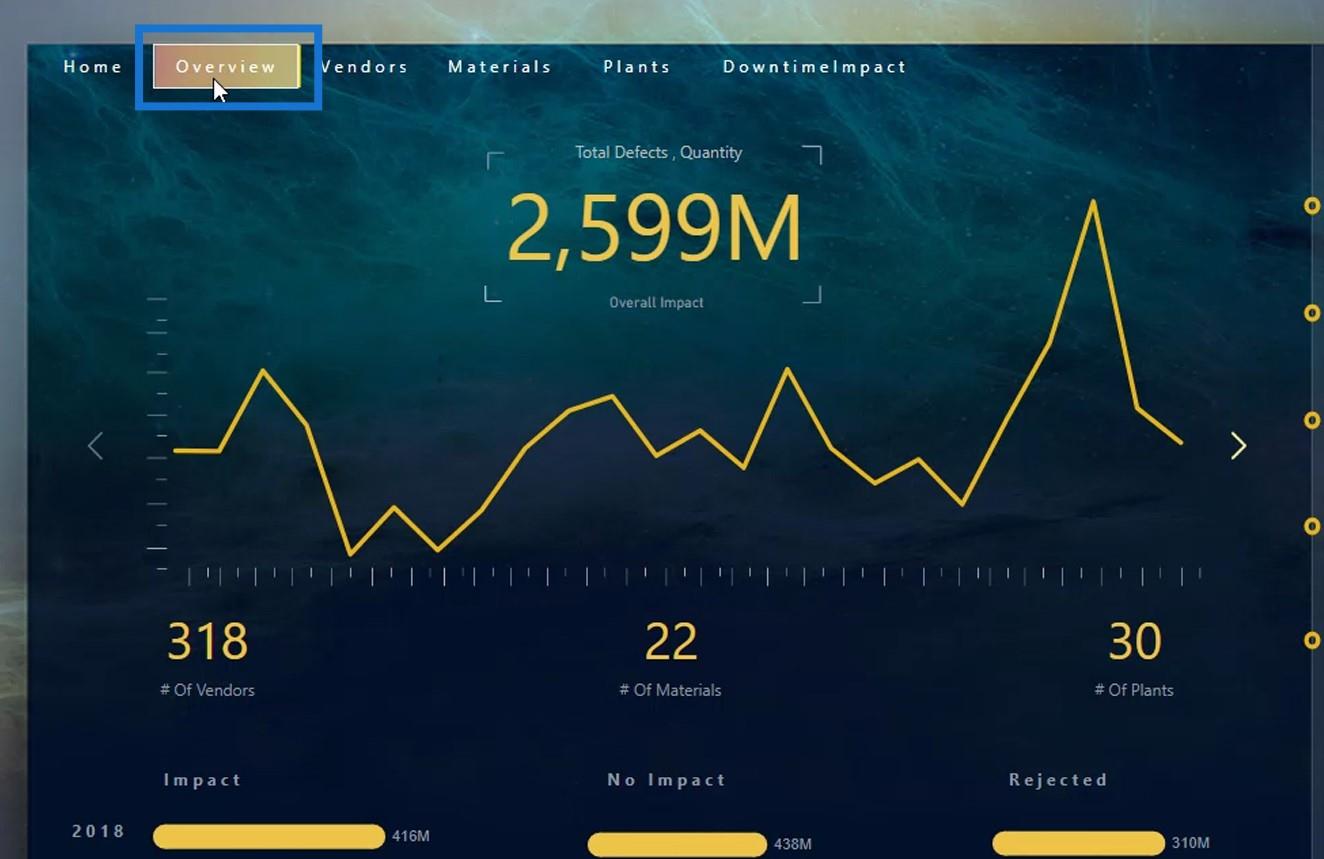 Rapportlayouts: Design med indbyggede visuals