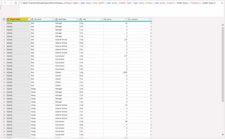 Avpivot flera kolumner dynamiskt i Lucky Templates