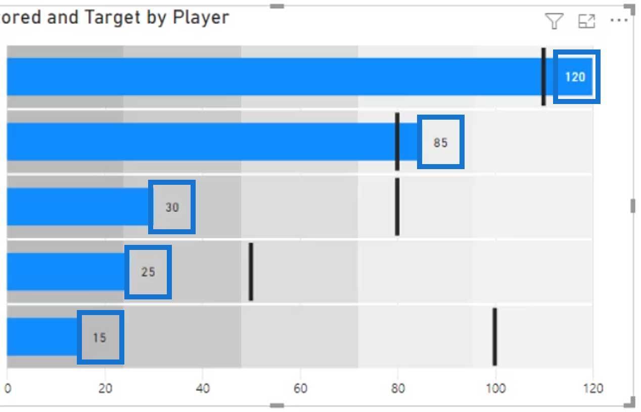 Punktdiagrammer: Avancerede brugerdefinerede billeder til Lucky Templates