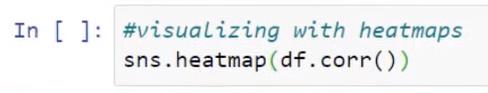 Python-korrelation: Vejledning til at skabe visuals