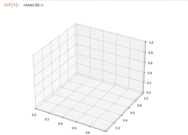 Lag 3D-spredningsplott ved å bruke Python i LuckyTemplates