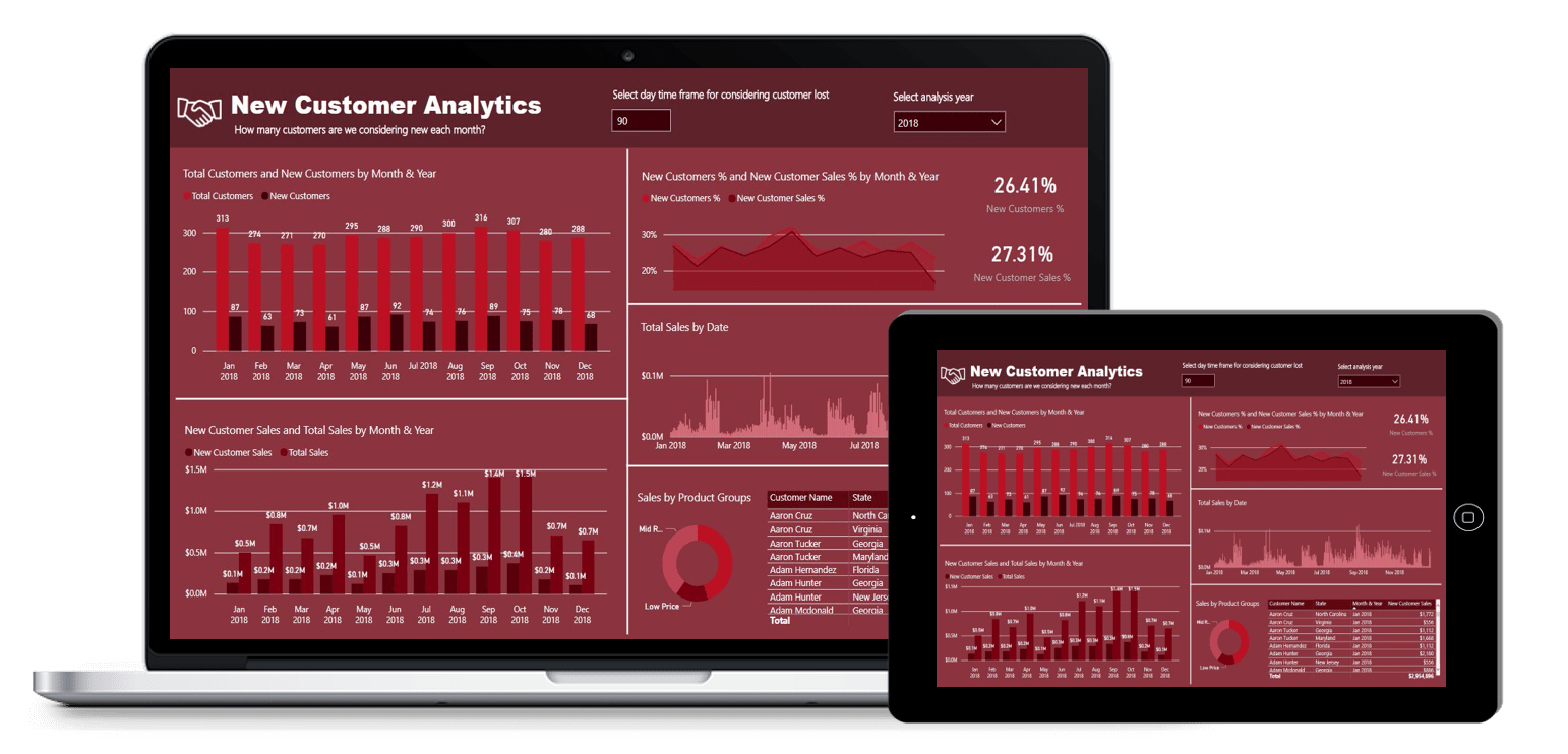 Ny kundeanalyse med LuckyTemplates – Neste medlemsbegivenhet