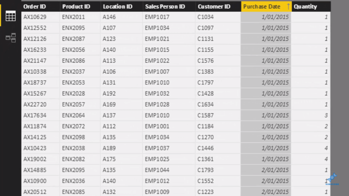 Skab overbevisende LuckyTemplates-indsigter hurtigt til finansiel analyse