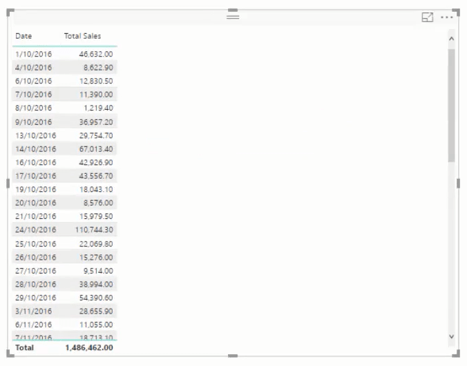 Kunde Dashboard Deep Dive Development i LuckyTemplates