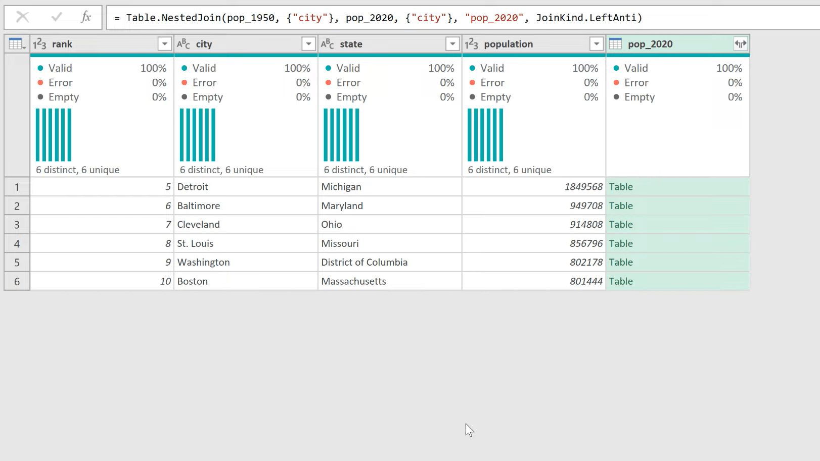 Slå sammen spørringer ved å bruke Anti Join In Excel med Power Query