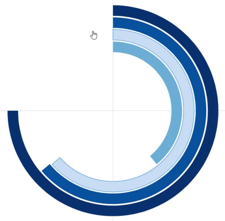 Smultringdiagram: Lag et tilpasset bilde ved å bruke Charticulator