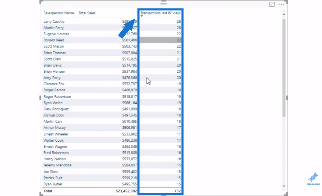 LuckyTemplates Advanced Analytics: Sekundære tabellogikteknikker