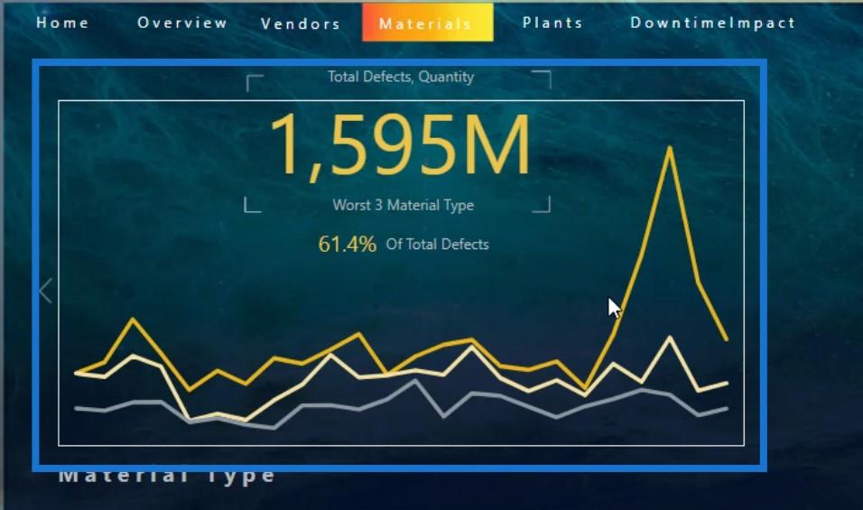 Dashboard i LuckyTemplates: Beste designpraksis