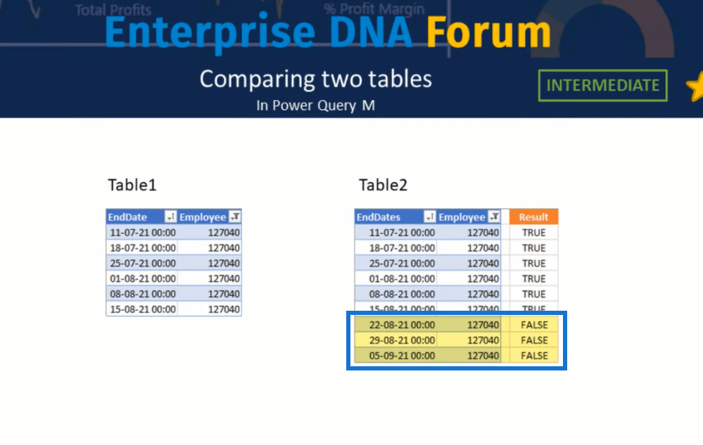 Jämföra tabeller i Power Query |  LuckyTemplates handledning