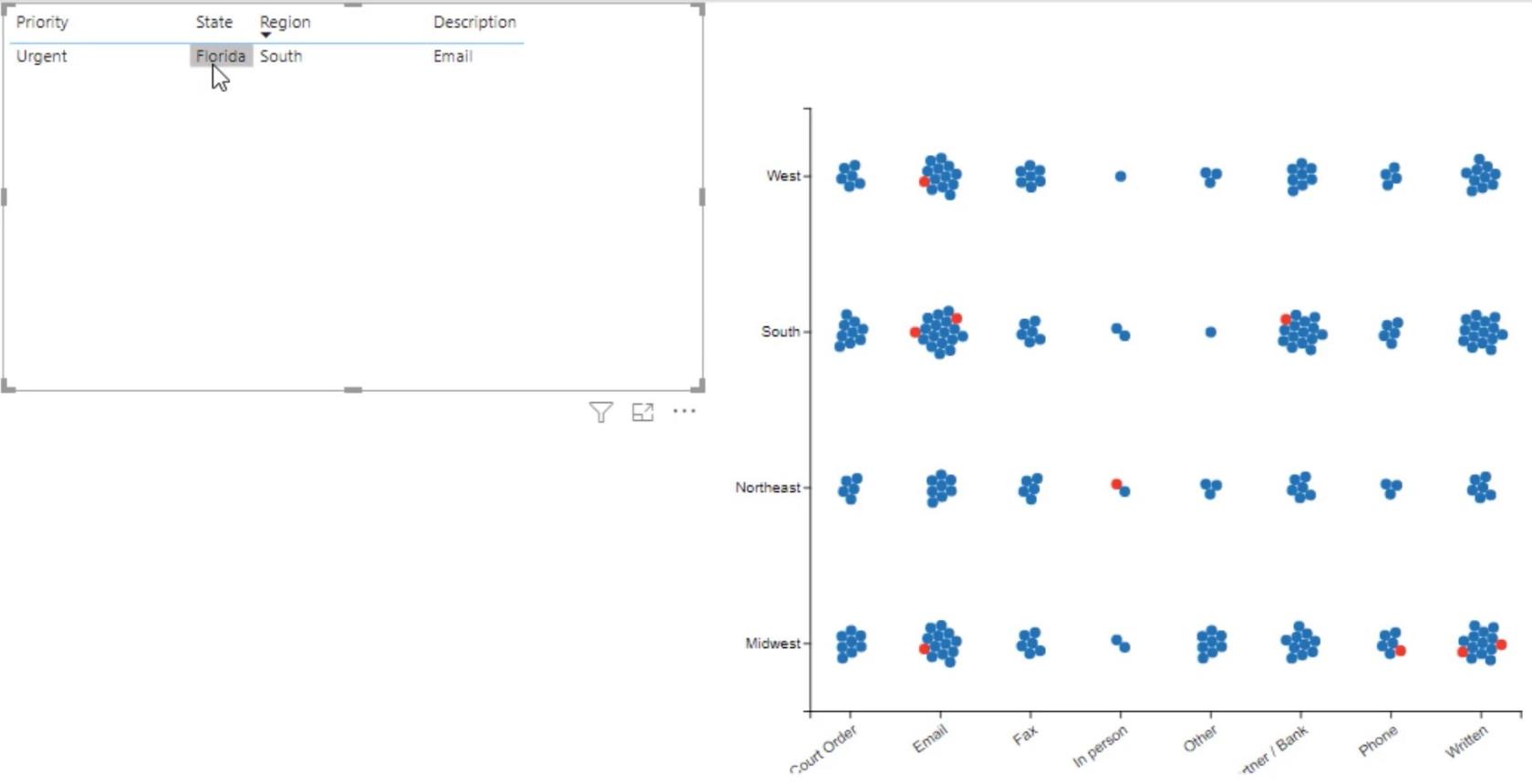 LuckyTemplates-diagrammer og grafikk i kartikulatoren