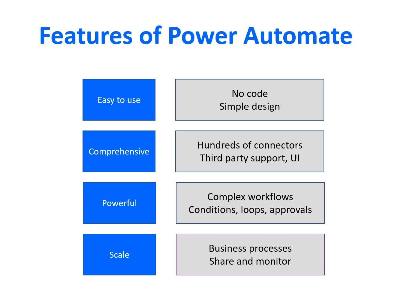 Microsoft Power Automate: Automatisering av arbeidsflyt