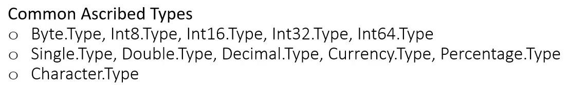 Strømforespørgsel Datatyper og stik