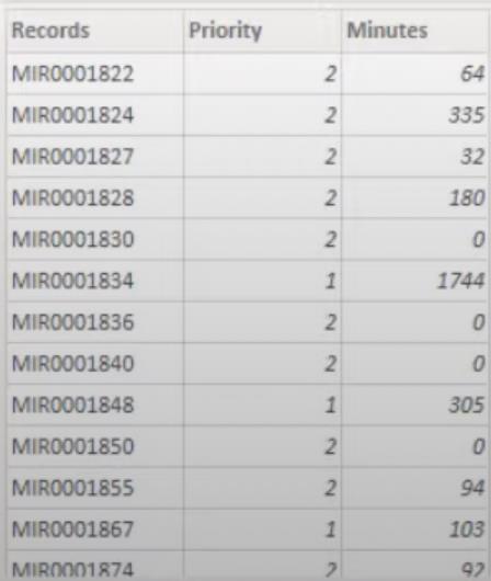 LuckyTemplates Rank och anpassad gruppering