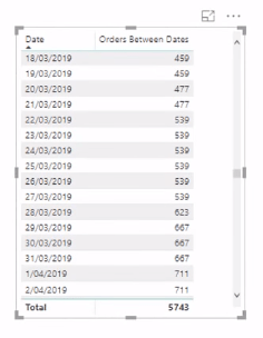 Administrer flere datoberegninger i faktatabellen din – Avansert LuckyTemplates-teknikk