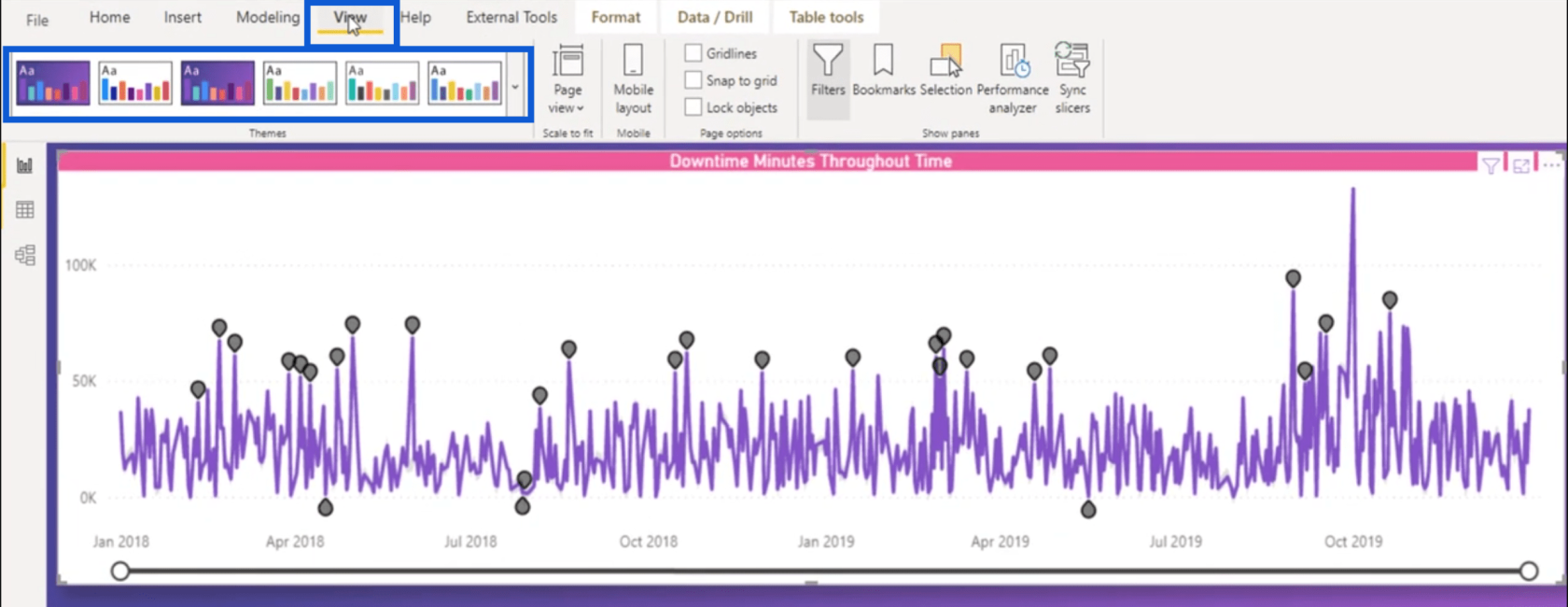 LuckyTemplates Anomaly Detection Feature: Hvordan det fungerer