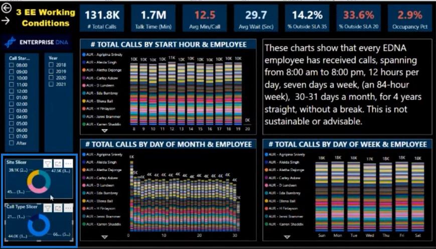 Rapportvisualiseringsramme i LuckyTemplates |  Del 3