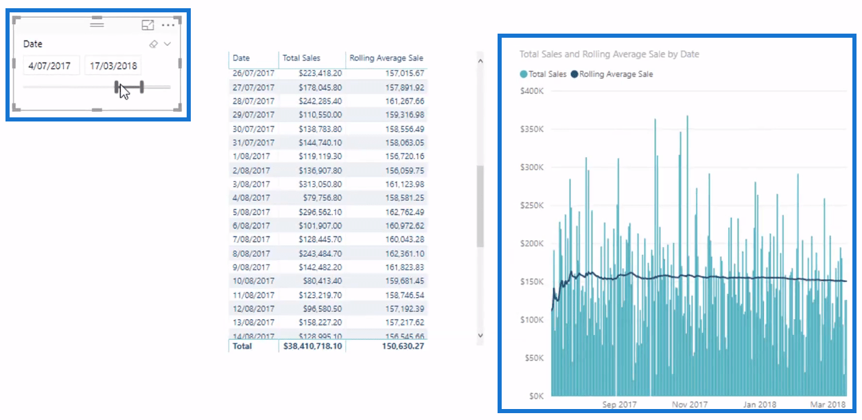 Обчислення ковзного середнього в LuckyTemplates за допомогою DAX