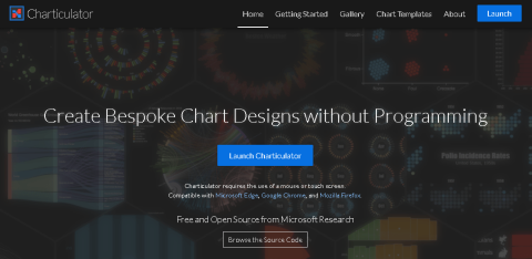 Оновлення комп’ютера LuckyTemplates: візуал Charticulator