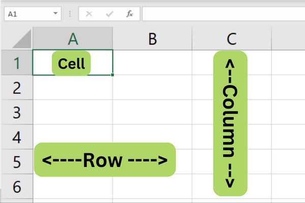 Excel Cheat Sheet: En nybörjarguide med tidsbesparande tips