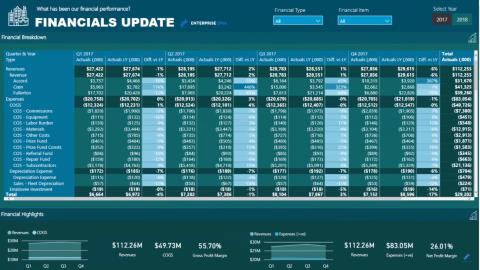 LuckyTemplates Tipy a techniky pro finanční výkaznictví pro účetnictví a finance