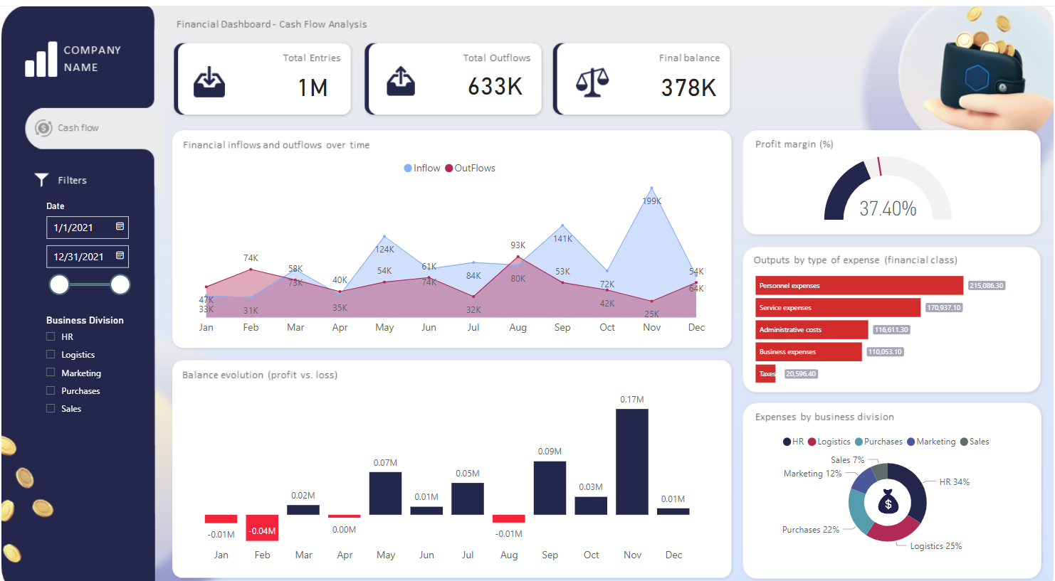 Приклади фінансової інформаційної панелі LuckyTemplates: розберемося конкретніше