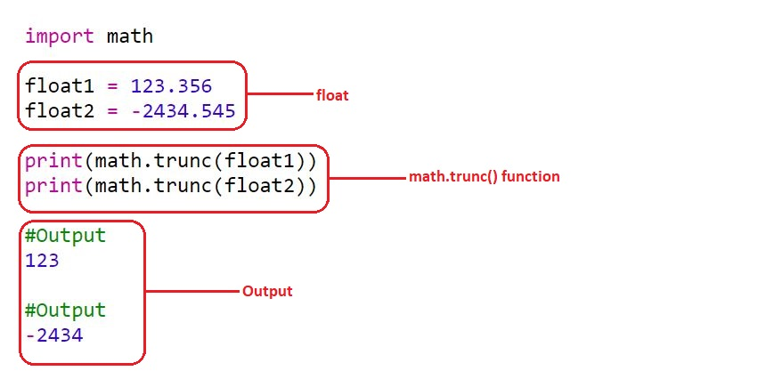 Truncate Float i Python: Forklart med eksempler