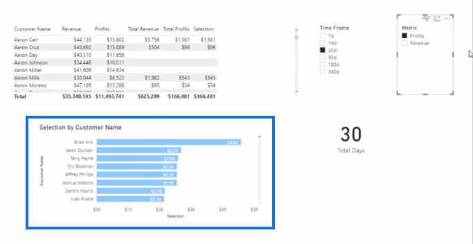 Datavisualiseringsteknikk |  LuckyTemplates Dynamic Visuals