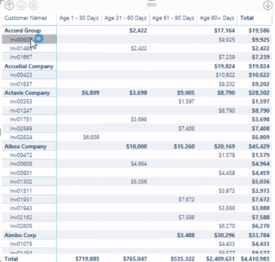 Dynamisk gruppering af tilgodehavender i LuckyTemplates