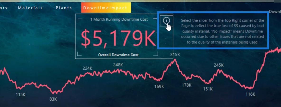 Dashboard i LuckyTemplates: Beste designpraksis