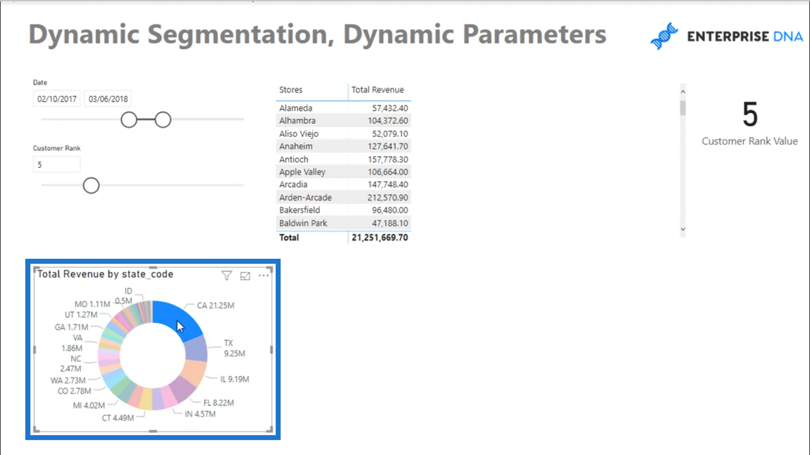 Динамічна сегментація з динамічними параметрами – Advanced LuckyTemplates & DAX Technique