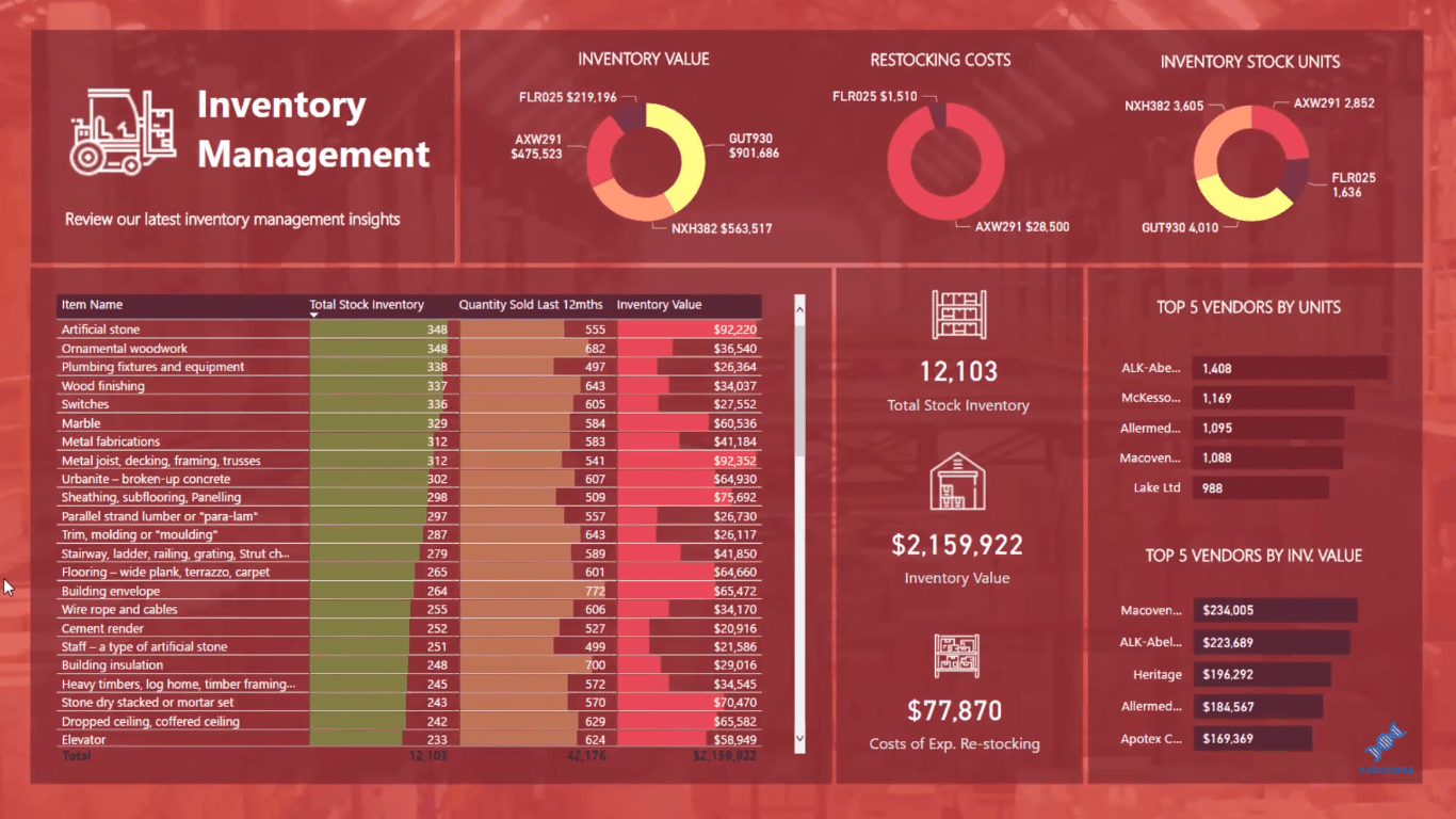 LuckyTemplates Inventory Management Solution