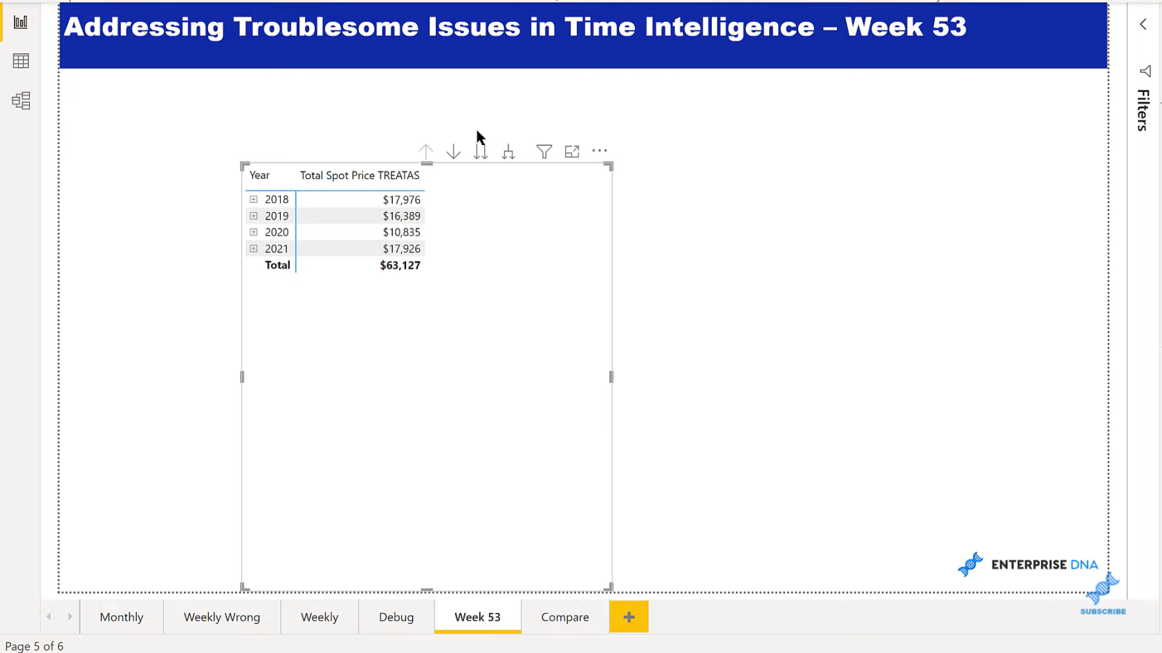 DAX ugentlige beregninger – LuckyTemplates Time Intelligence-problemer