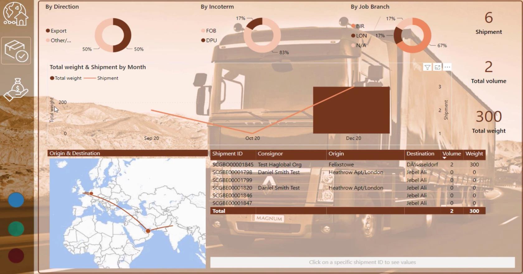 LuckyTemplates exempel på instrumentpanel med logistikdata