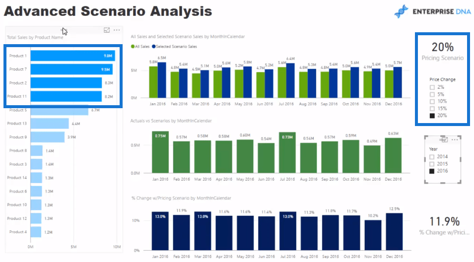 LuckyTemplates-datamodell for avansert scenarieanalyse ved bruk av DAX