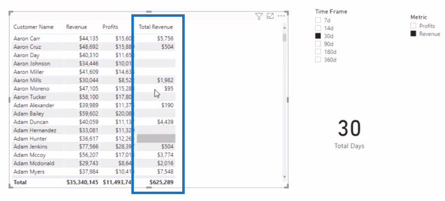 Datavisualiseringsteknikk |  LuckyTemplates Dynamic Visuals