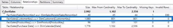 VertiPaq Analyzer Tutorial: Relationer og referenceintegritet