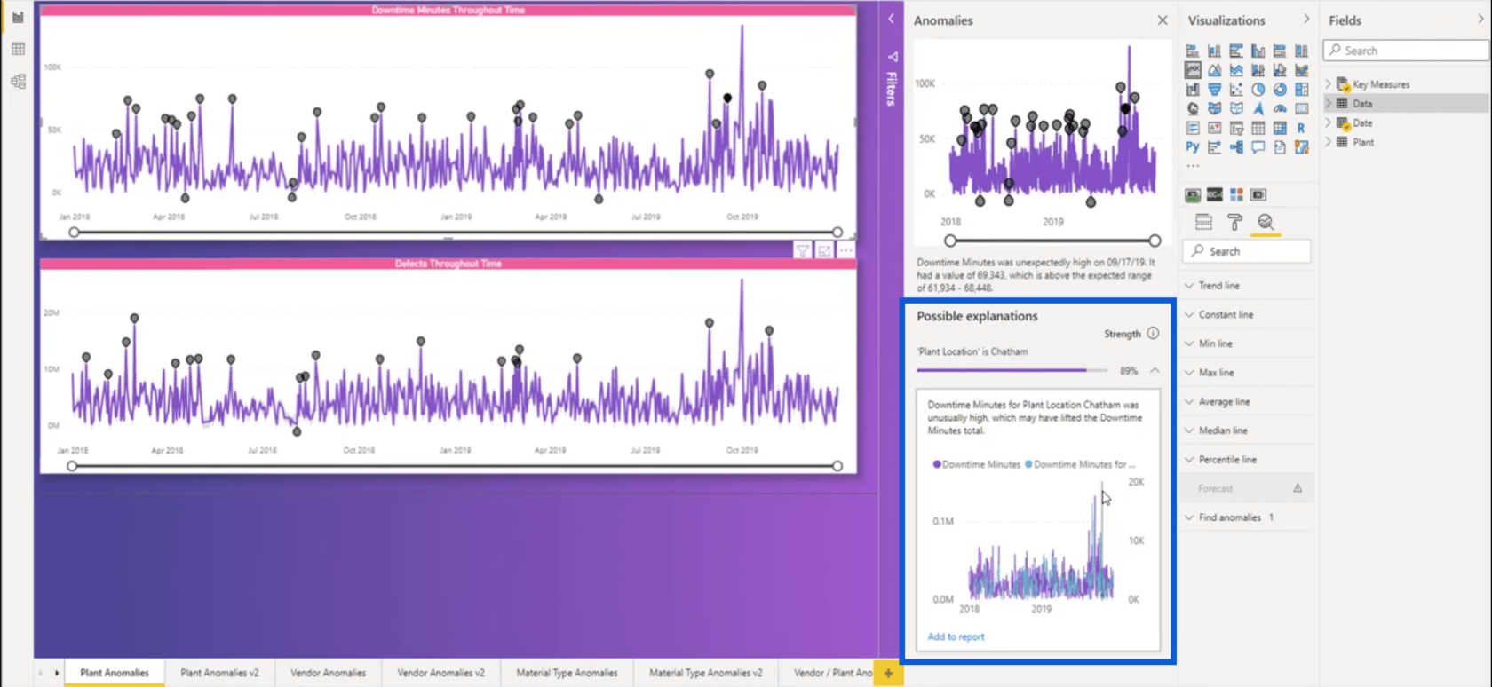 LuckyTemplates Anomaly Detection Feature: Hur det fungerar